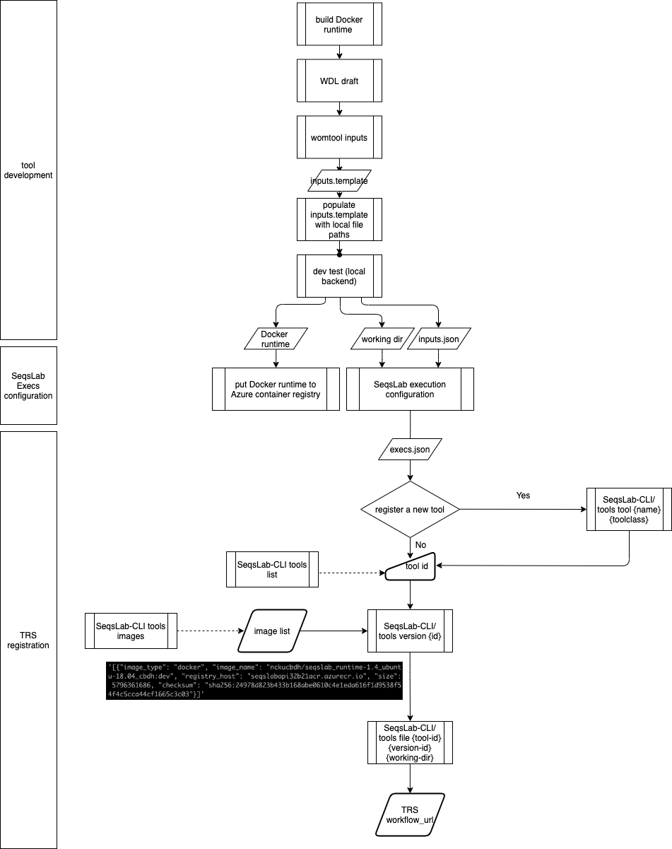 TRS-overview