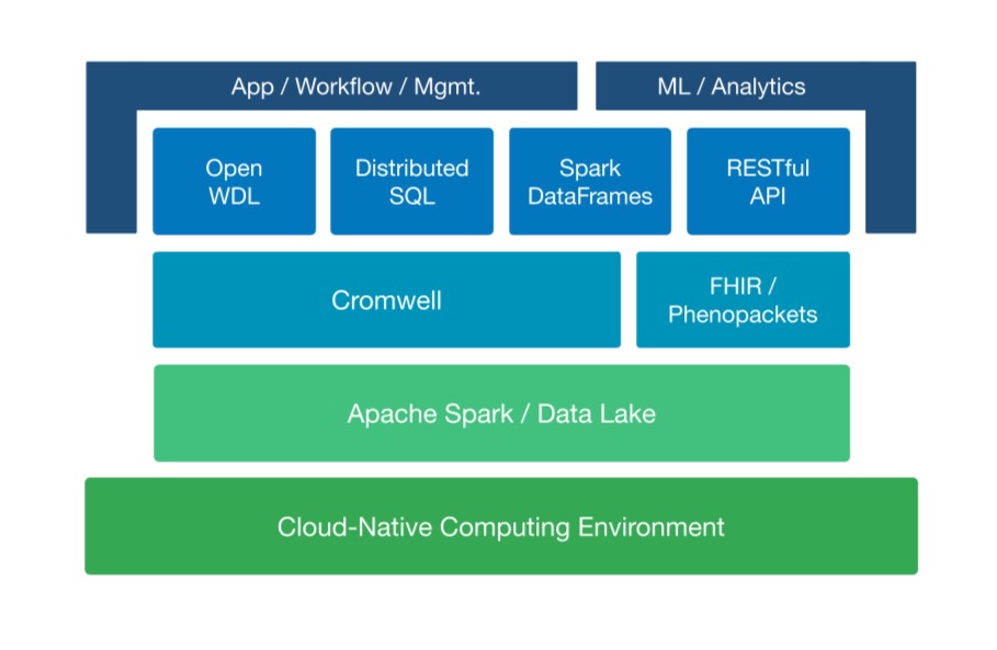 tech-stack